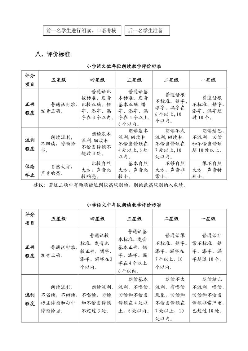 小学语文朗读、口语评价方案.doc_第3页