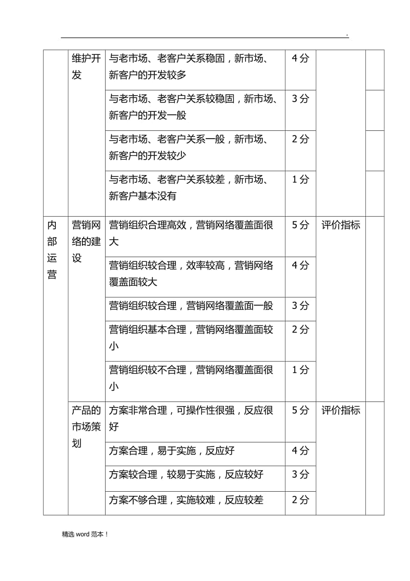 市场部销售人员绩效考核完整方案.doc_第3页