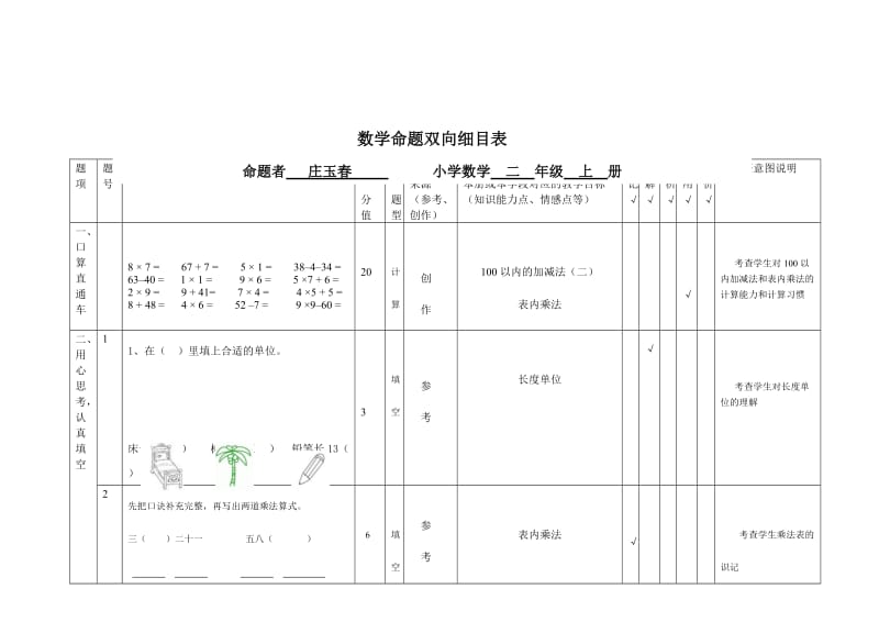 小学二年级数学命题双向细目表.doc_第1页