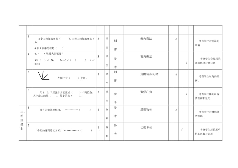 小学二年级数学命题双向细目表.doc_第2页