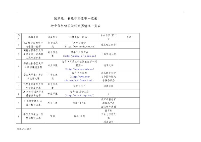 国家级、省级学科竞赛一览表.doc_第1页