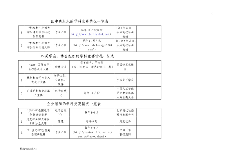 国家级、省级学科竞赛一览表.doc_第2页