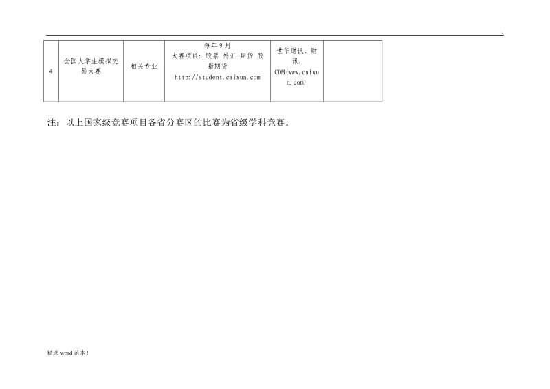 国家级、省级学科竞赛一览表.doc_第3页