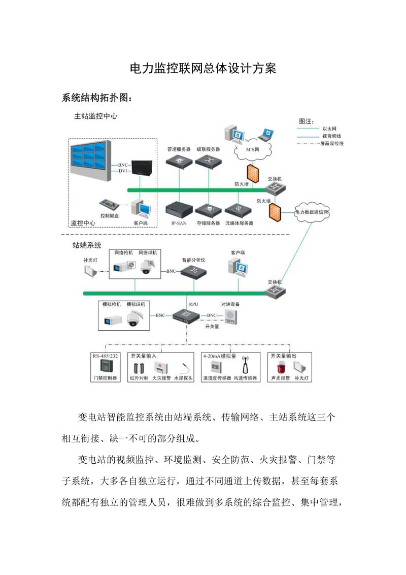 电力监控系统方案一(海康方案).doc_第1页