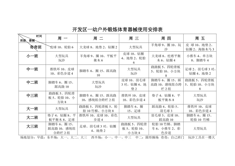 幼儿园晨间户外锻炼器械使用安排表.doc_第1页