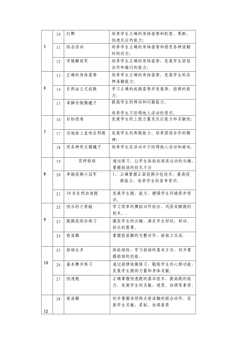 小学一年级体育教学计划.doc_第3页