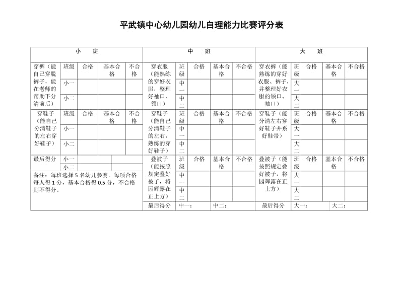 幼儿园幼儿自理能力比赛评分表.doc_第1页