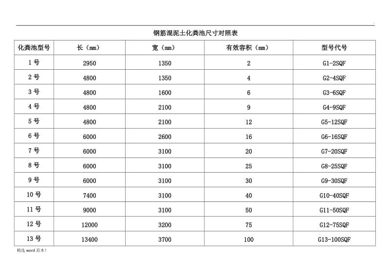 化粪池尺寸对比.doc_第1页