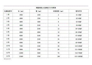 化糞池尺寸對(duì)比.doc