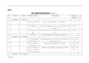 重大質(zhì)量風(fēng)險控制措施表 (建筑公司).doc