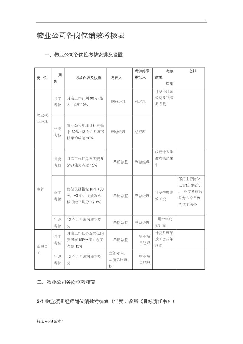 物业公司各岗位绩效考核表.doc_第1页