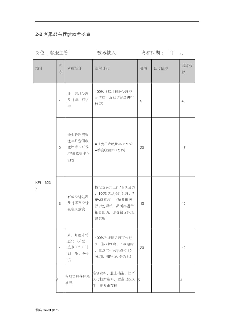 物业公司各岗位绩效考核表.doc_第2页