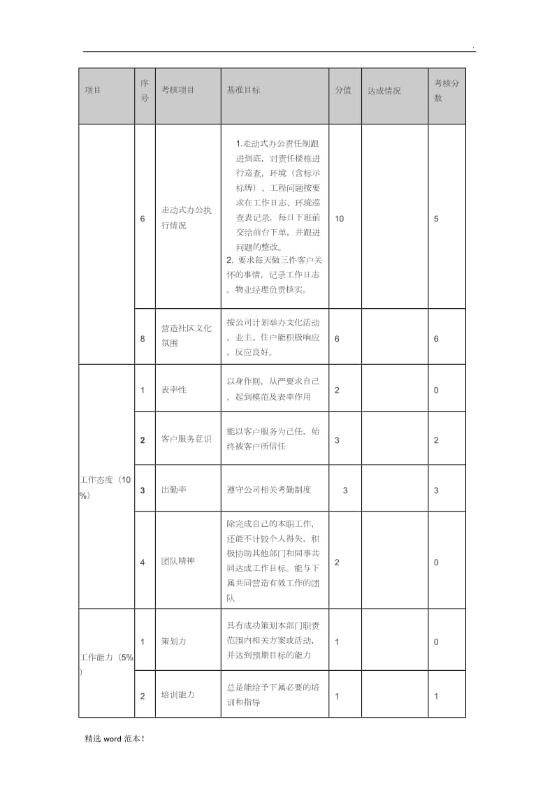 物业公司各岗位绩效考核表.doc_第3页