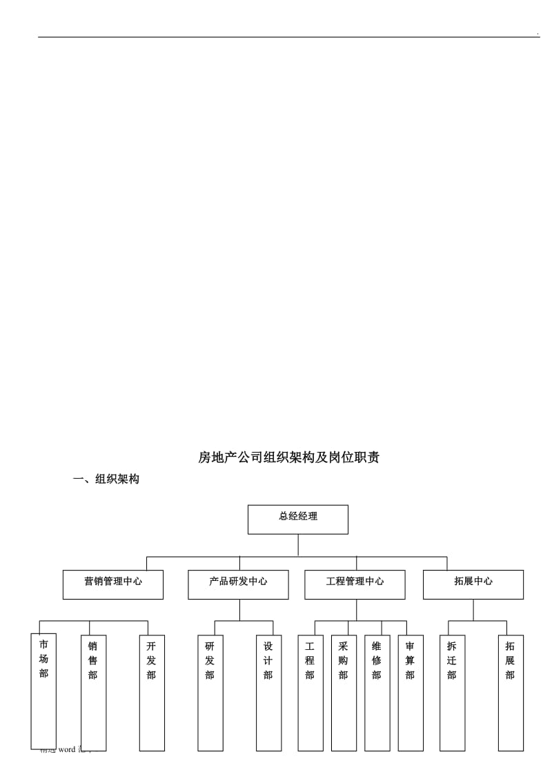 房地产公司岗位职责大全.doc_第1页