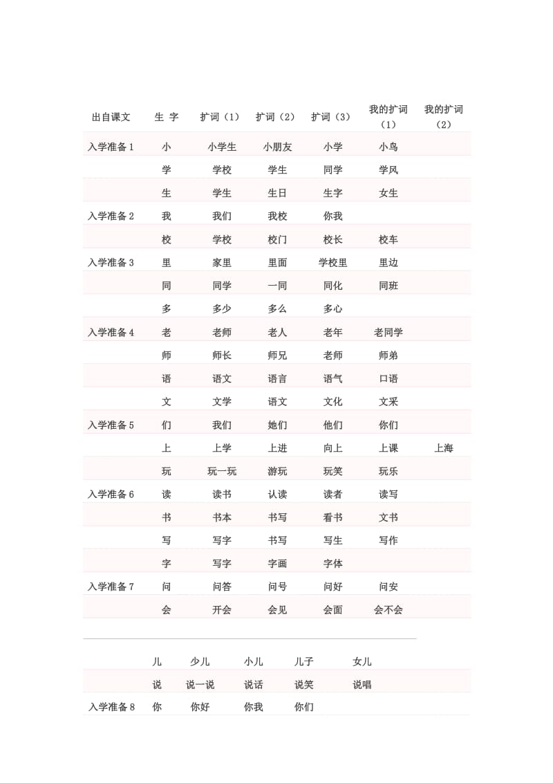 上海一年级语文生字表和组词表.doc_第3页