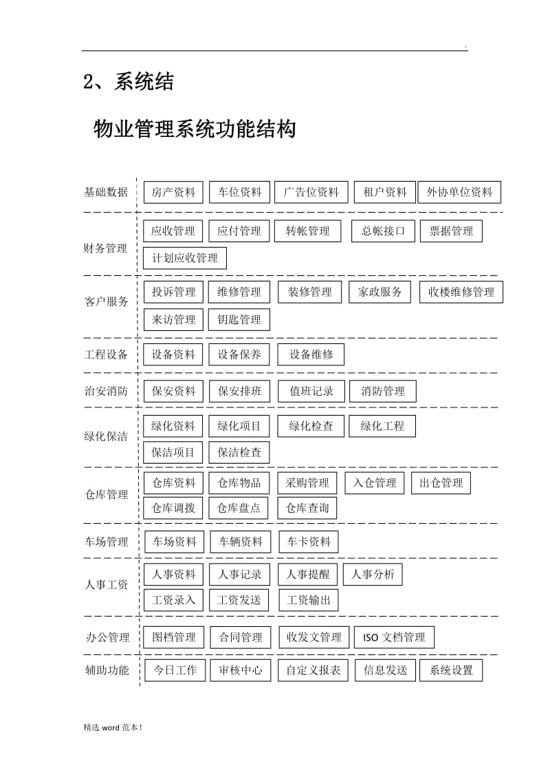 智慧点物业管理系统.doc_第2页