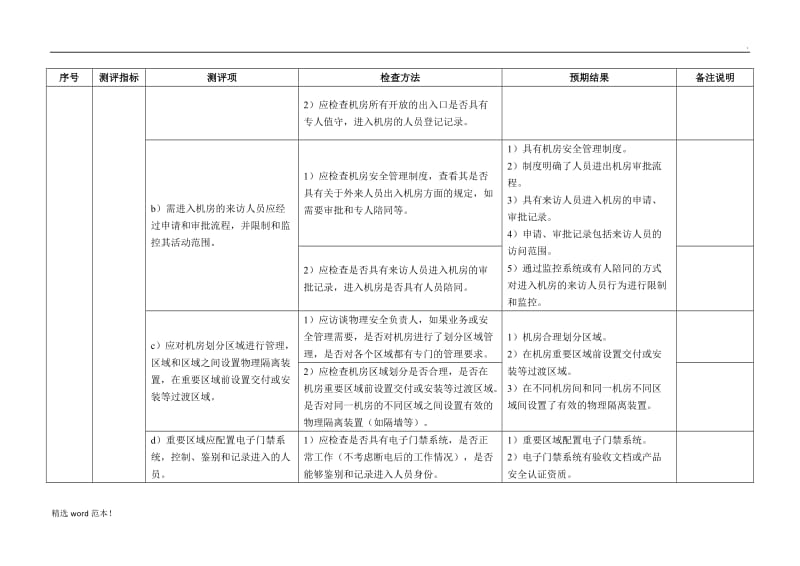 等级保护测评_物理安全.doc_第2页