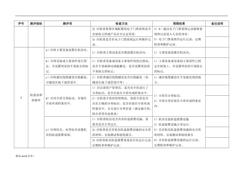 等级保护测评_物理安全.doc_第3页