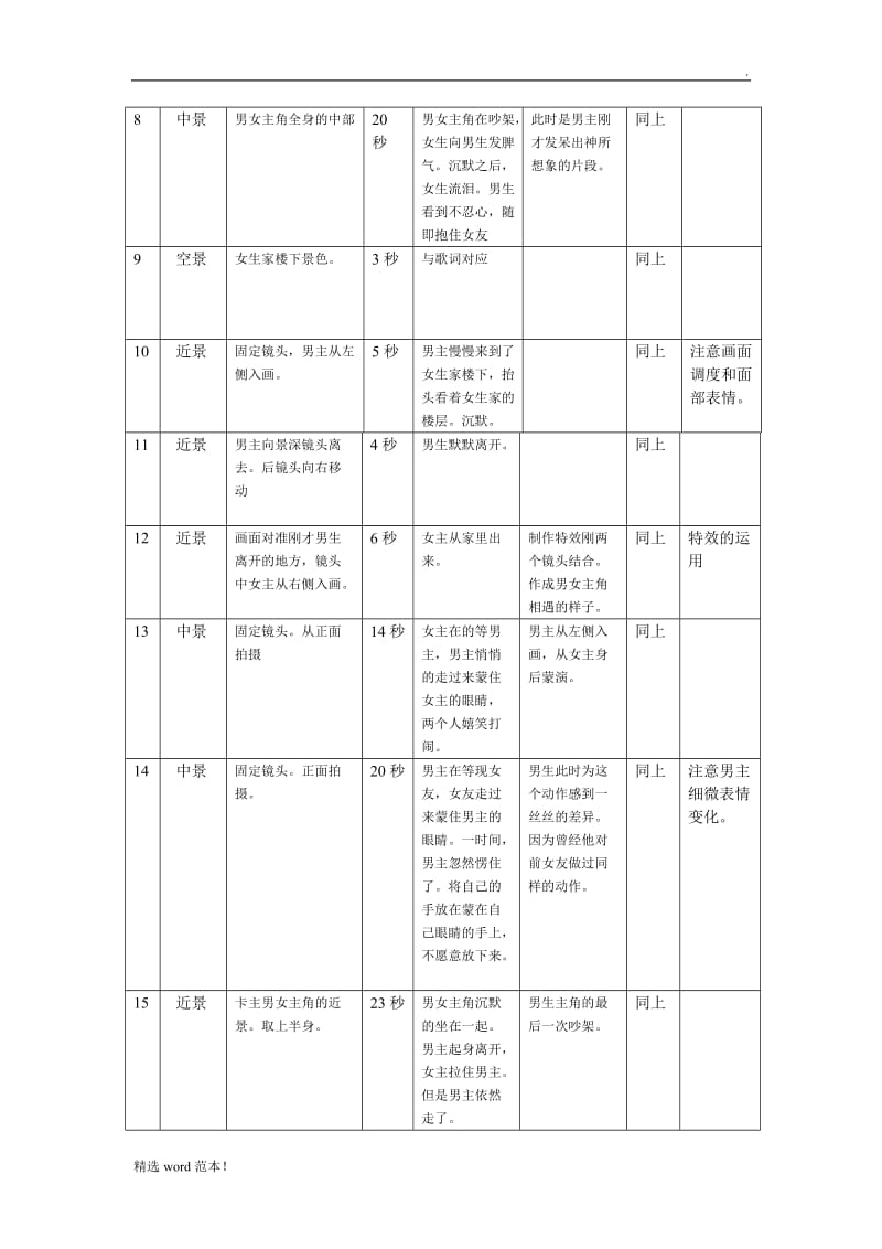 分镜头脚本范本.doc_第2页