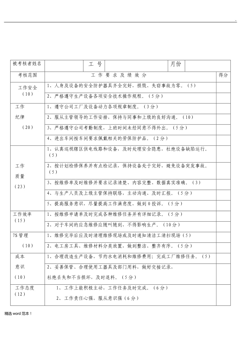 电工绩效考核一览表.doc_第1页