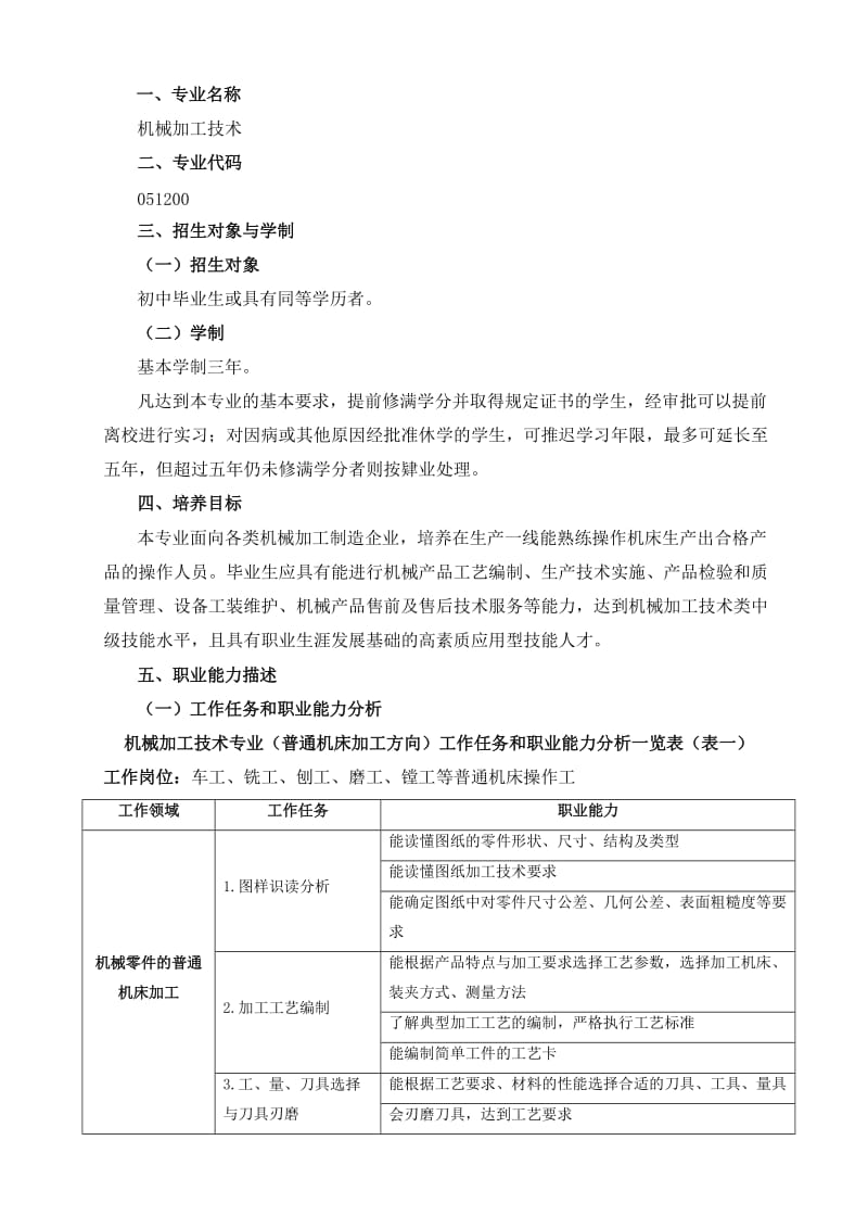 机械加工技术专业人才培养方案.doc_第2页