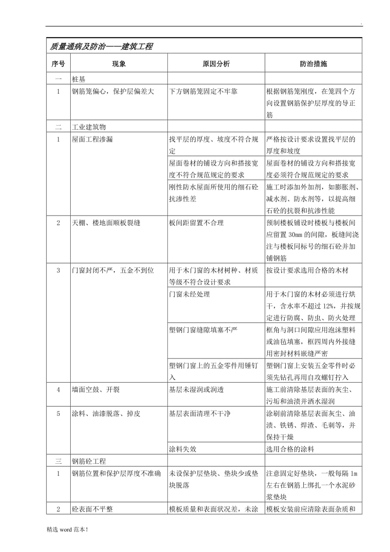 质量通病及防治.doc_第1页