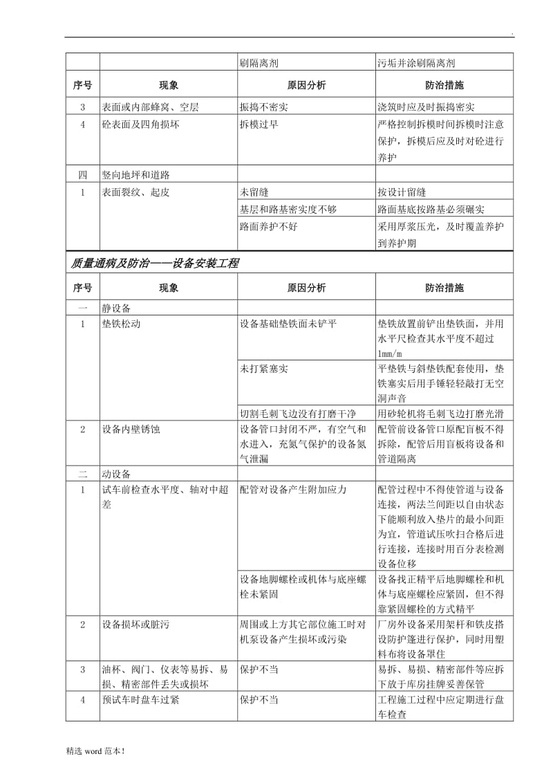 质量通病及防治.doc_第2页