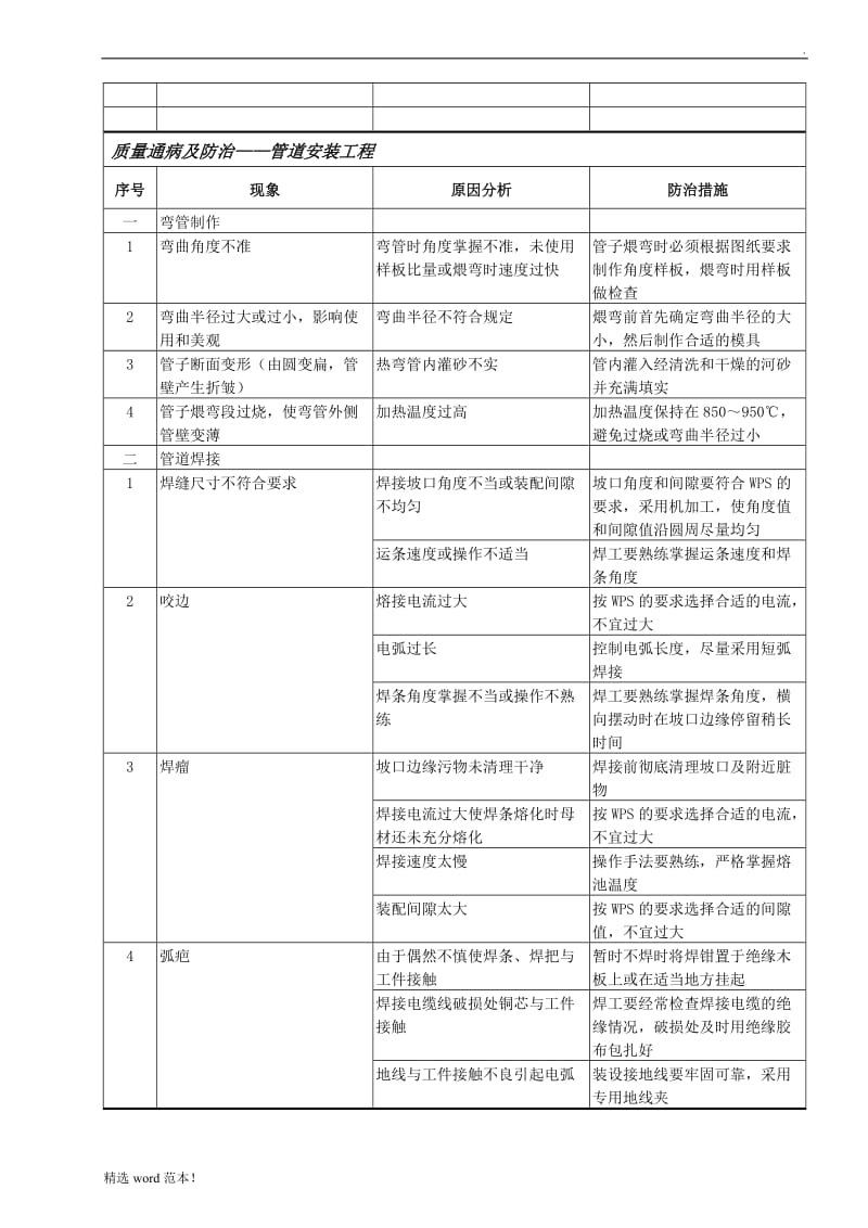 质量通病及防治.doc_第3页