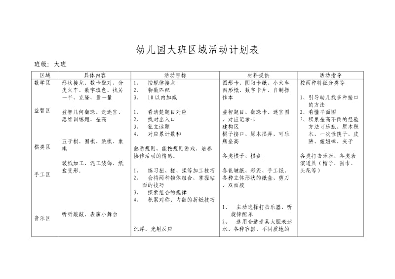 大班幼儿园区域活动计划表.doc_第1页