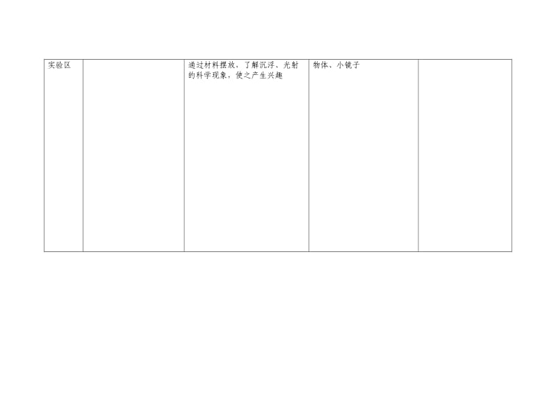 大班幼儿园区域活动计划表.doc_第2页