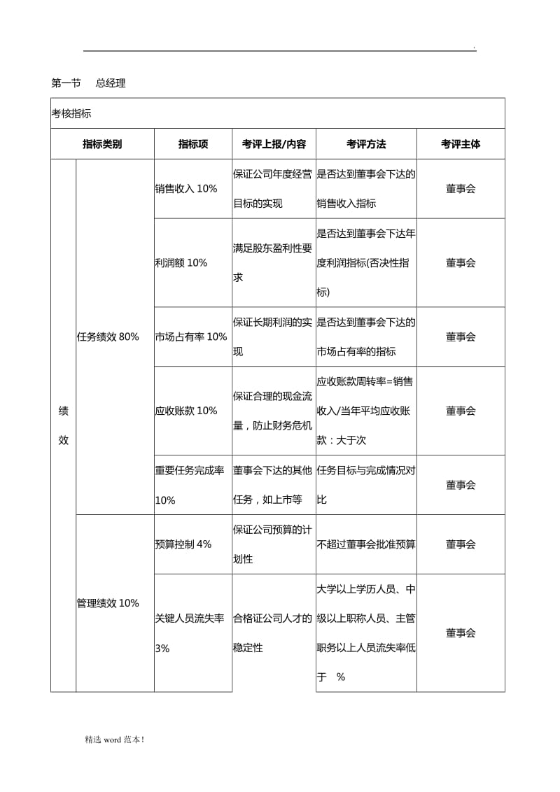 绩效考核KPI指标大全.doc_第1页