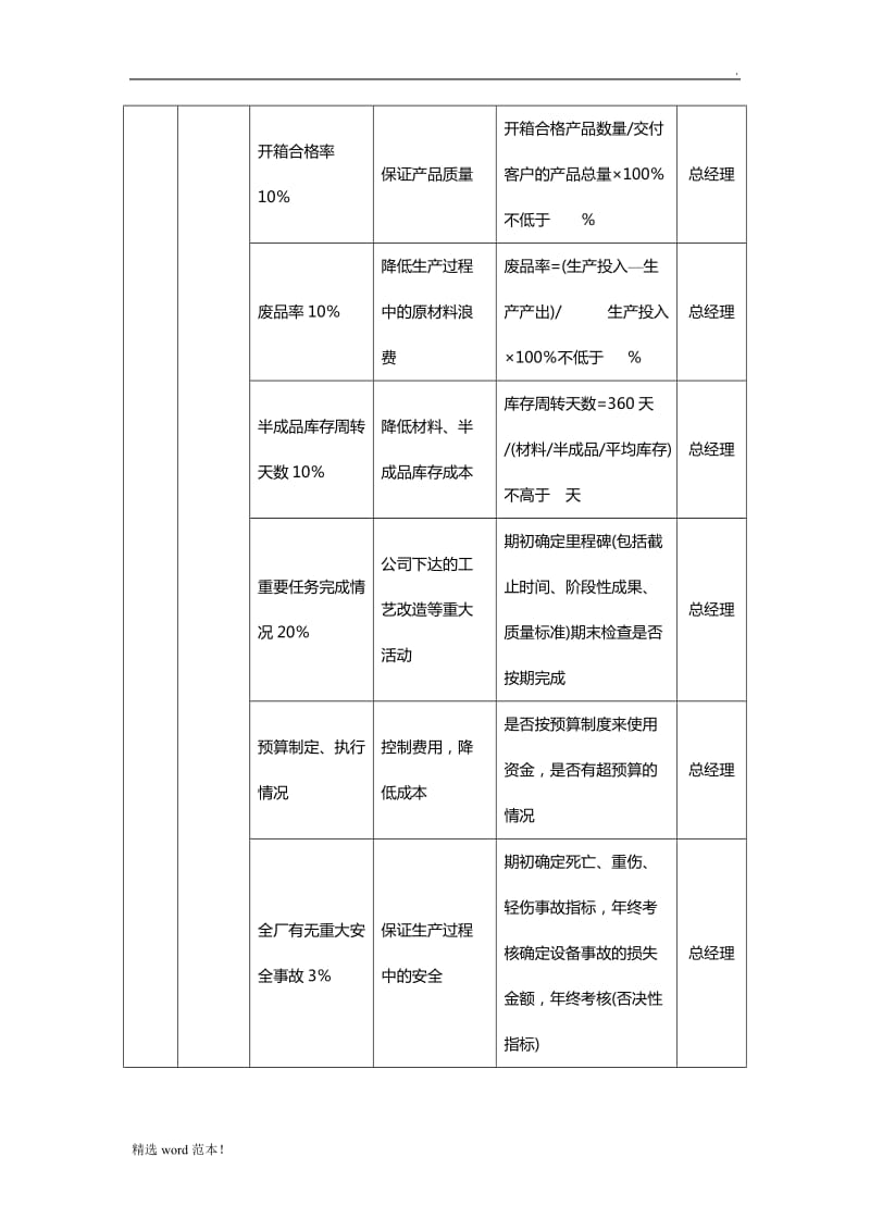 绩效考核KPI指标大全.doc_第3页