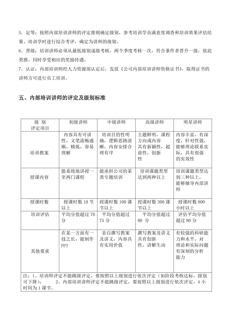 培训讲师评定资格和绩效考核方案.doc_第2页