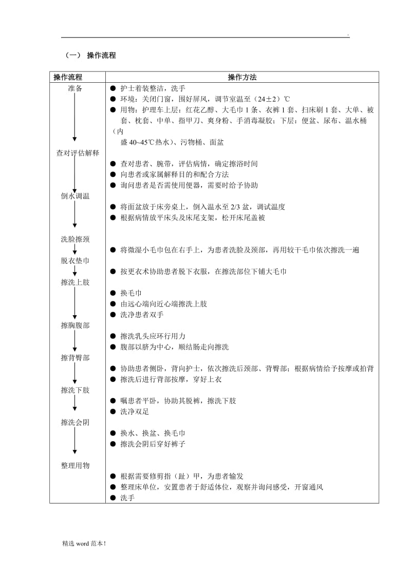 床上擦浴操作流程及评分标准.doc_第1页