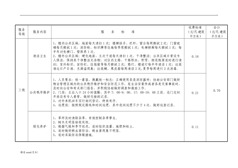 物业管理三级服务标准.doc_第2页