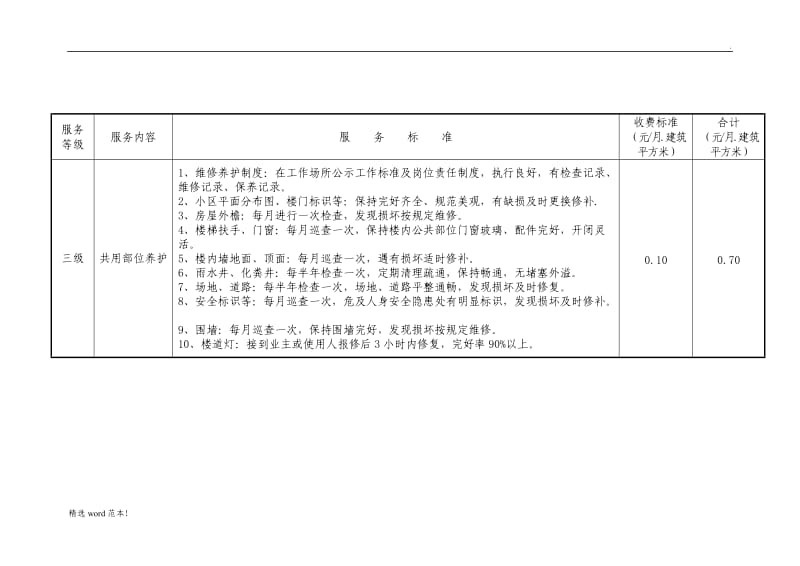 物业管理三级服务标准.doc_第3页