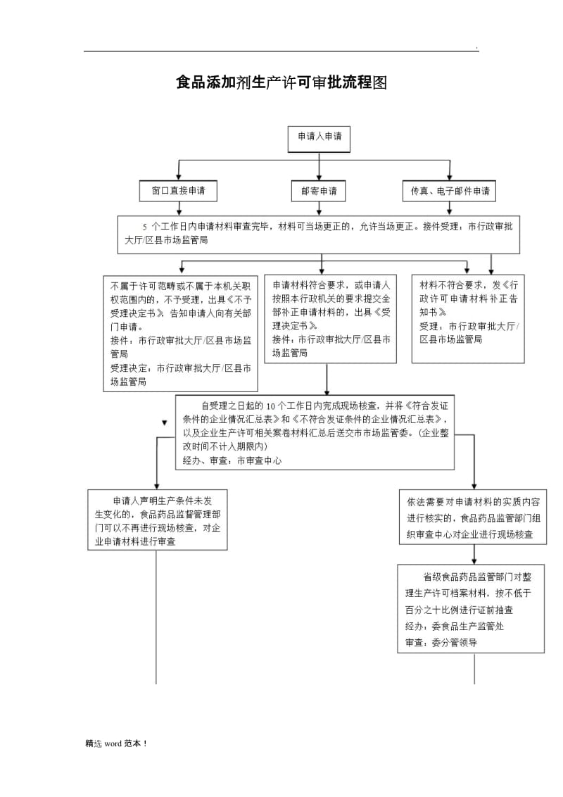 食品添加剂申请流程.doc_第1页