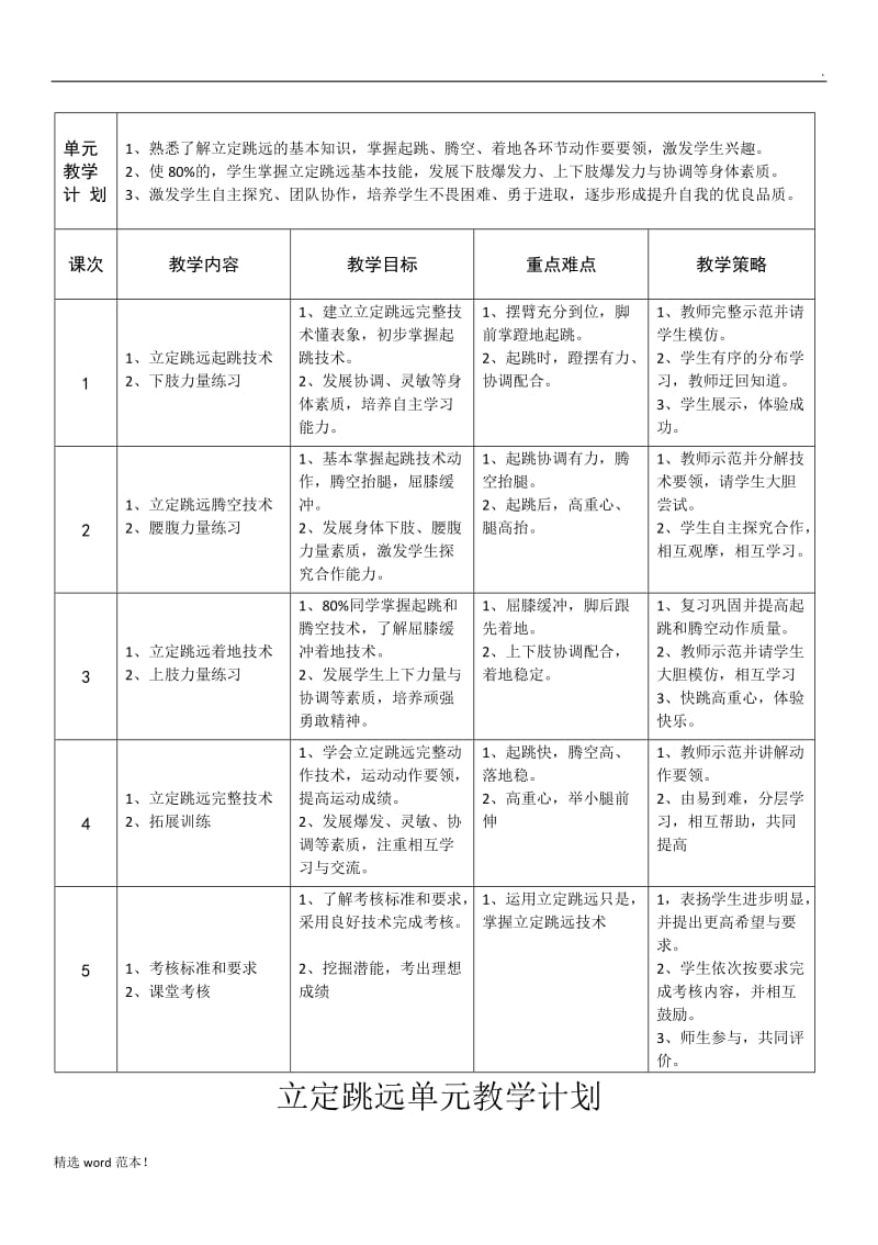 立定跳远单元教学计划.doc_第1页