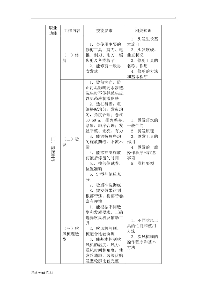 美发师国家职业标准.doc_第3页