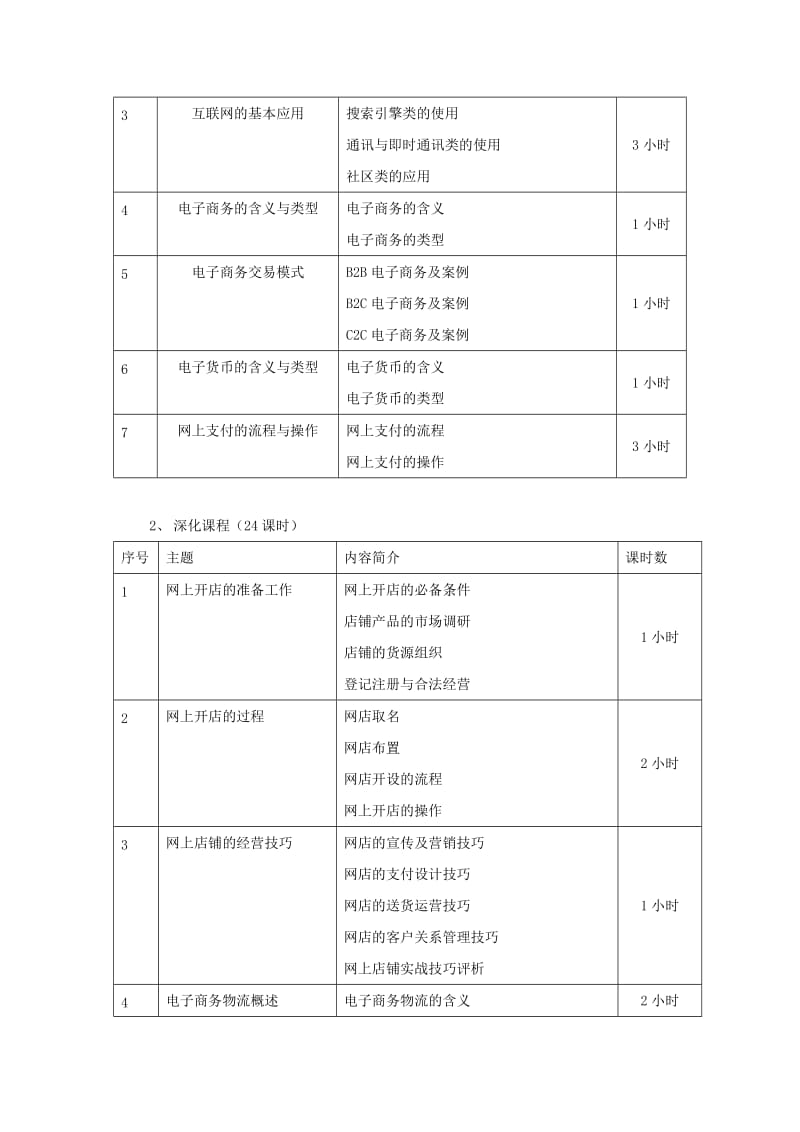 电子商务培训方案.doc_第3页