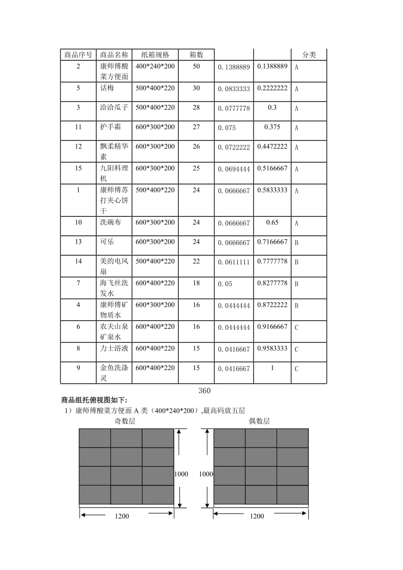 物流组托练习题.doc_第1页