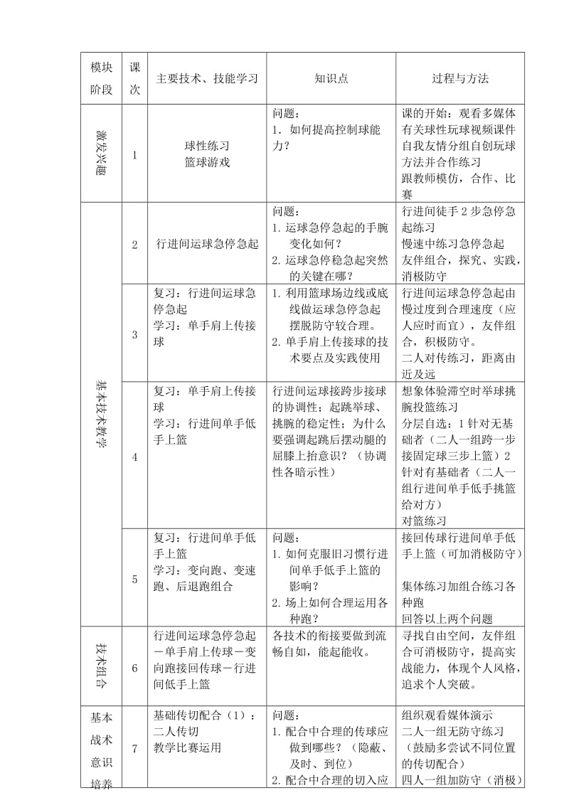 篮球教学计划.doc_第2页