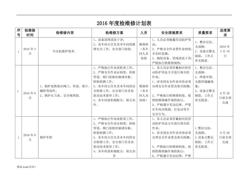 年度综合检维修计划.doc_第3页