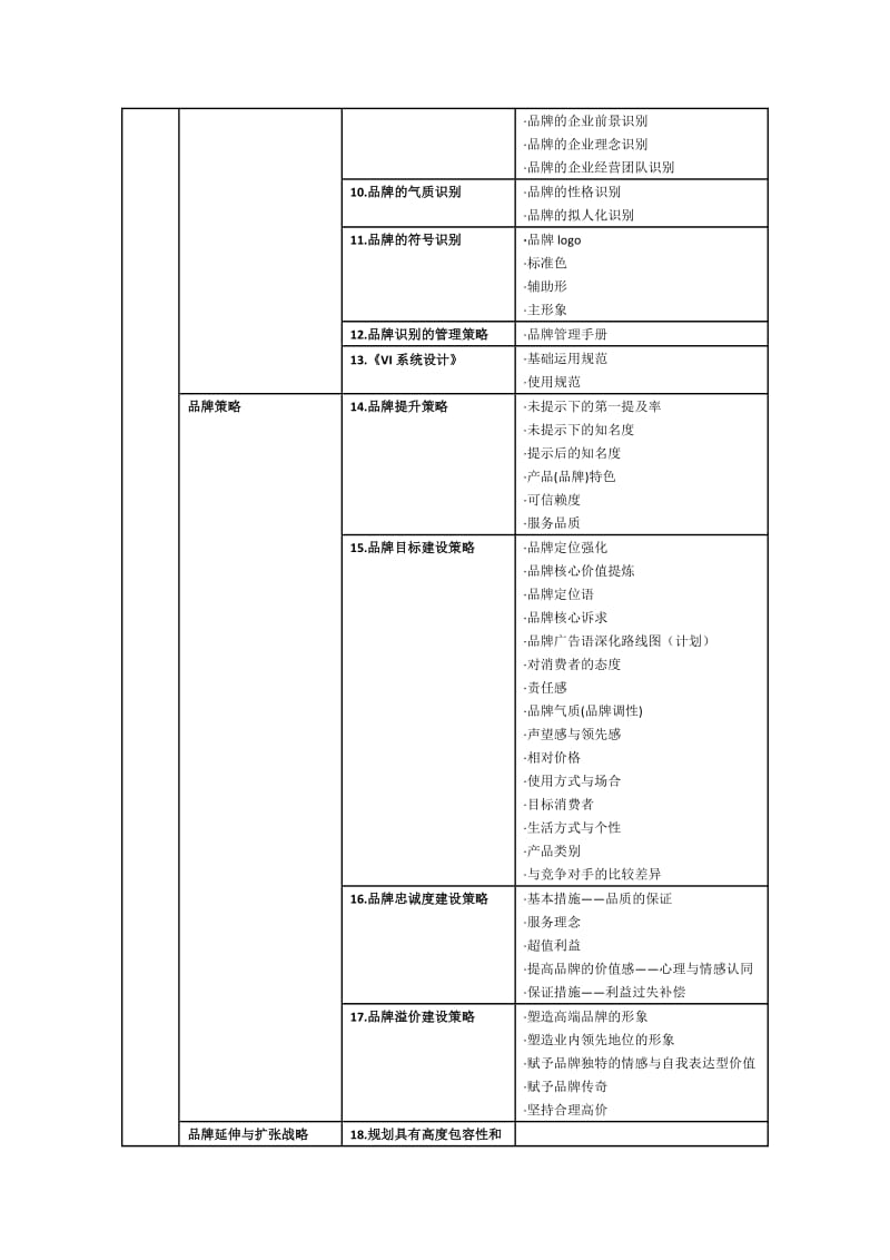 品牌策划全案思路.doc_第2页