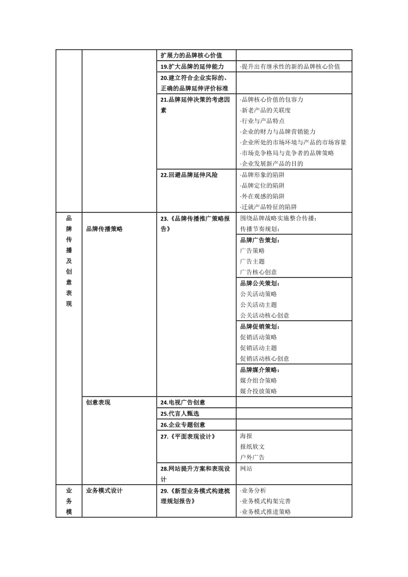 品牌策划全案思路.doc_第3页