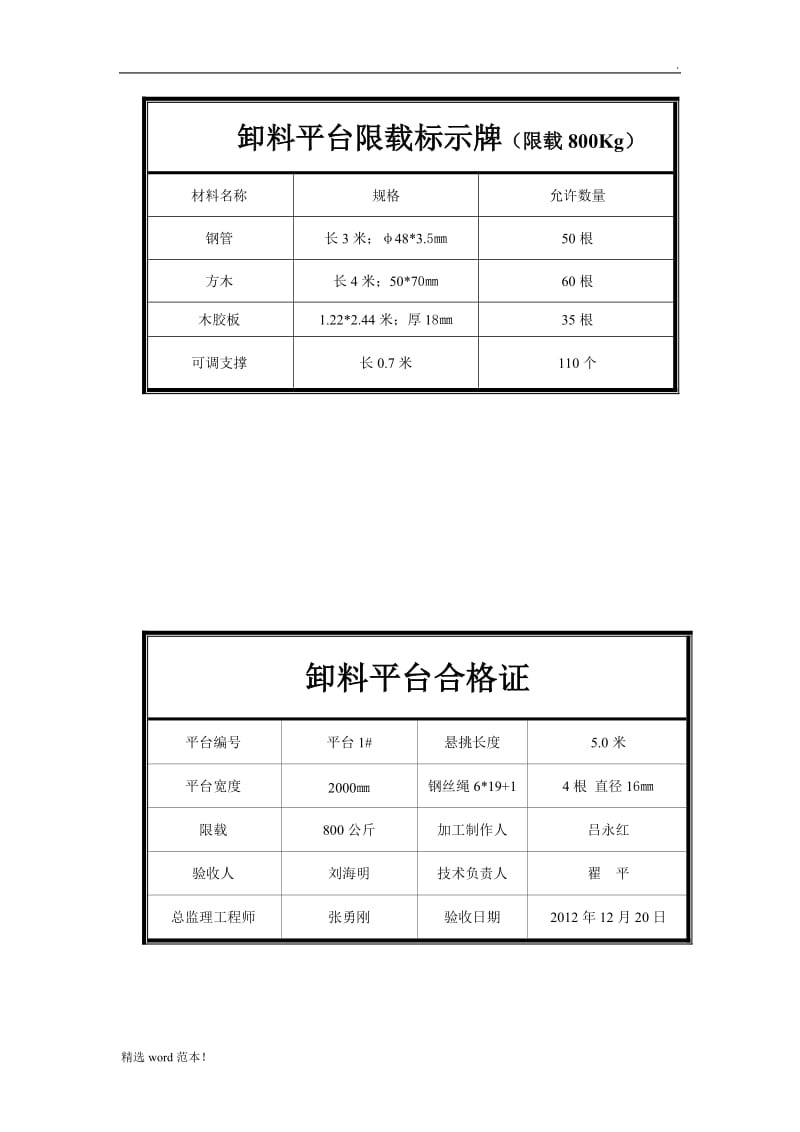 卸料平台限载标示牌.doc_第1页