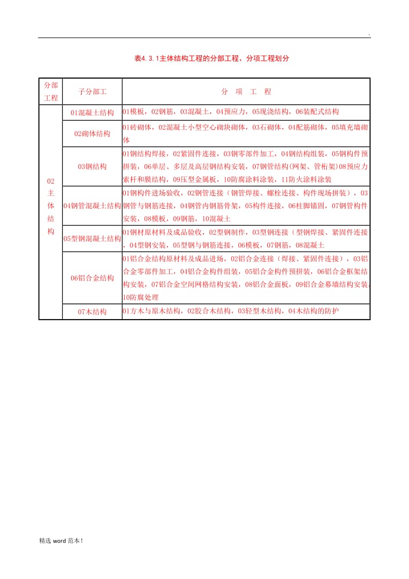 分部分项划分原则及编号规则.doc_第2页