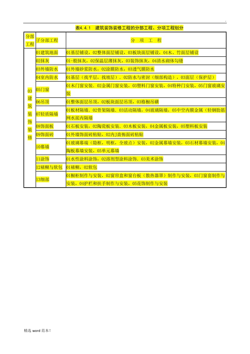 分部分项划分原则及编号规则.doc_第3页