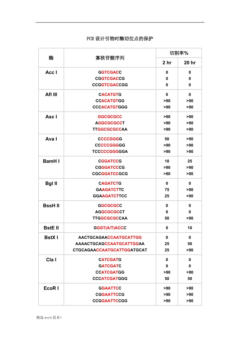 酶切位点保护碱基.doc_第1页