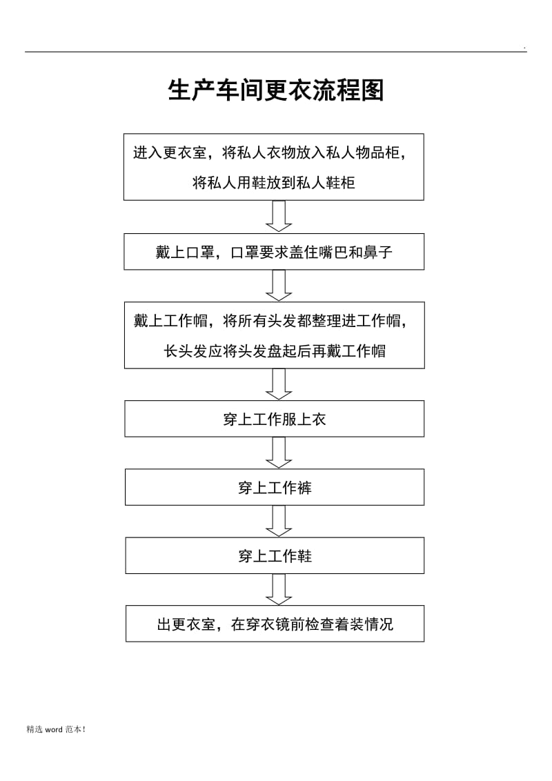 生产车间更衣流程图.doc_第1页